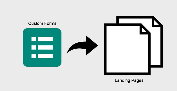 Landing Page Forms